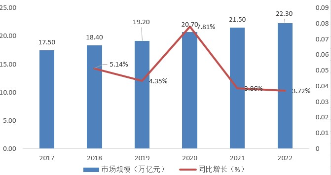中国房产证抵押贷款行业发展现状及供需状况分析