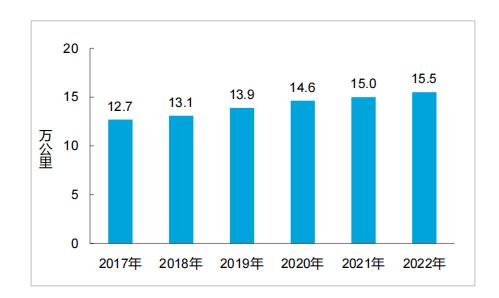 铁路客运行业现状：截至2023年底，全国铁路营业里程达到15.9万公里