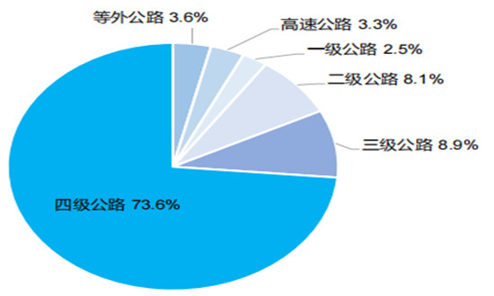 全国铁路旅客发送量连续4天超1500万人次 铁路客运行业市场深度调研分析
