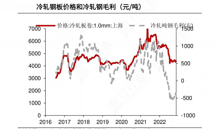 2024年中国冷轧钢板行业市场现状及重点企业分析