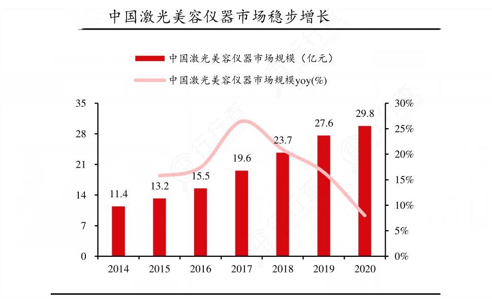 2024年中国激光美容仪器行业的产业链上下游结构及重点企业情况