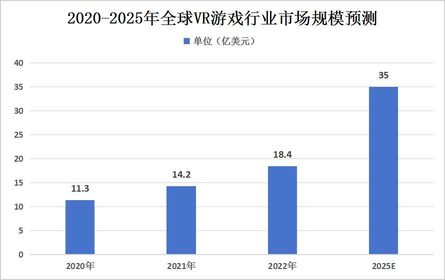 2024年全球VR游戏行业发展现状及未来发展前景分析