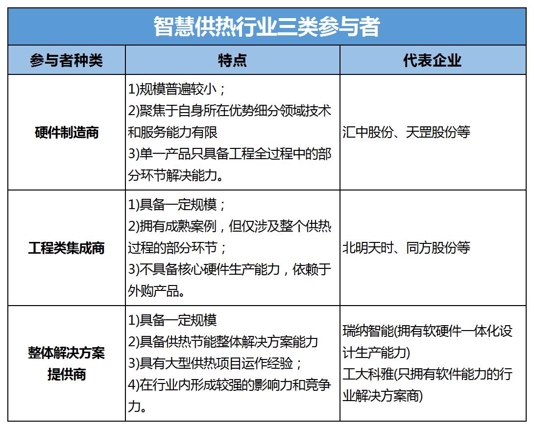 2024年中国城市集中供热行业竞争格局及重点参与企业分析