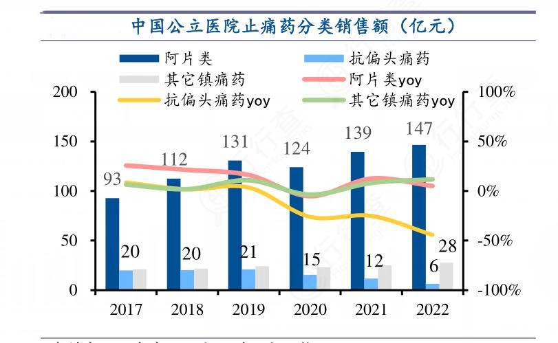 2024年中国止痛药行业的市场发展现状及发展趋势分析