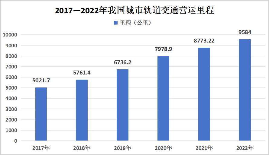 2024年中国城市轨道交通产业发展现状全景分析及未来发展趋势