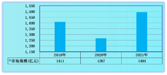 2024电动工具产业上下游发展现状及市场规模分析