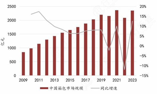 箱包行业发展如何- 中国箱包产业加速国际化,重点企业去年出口357.3亿美元