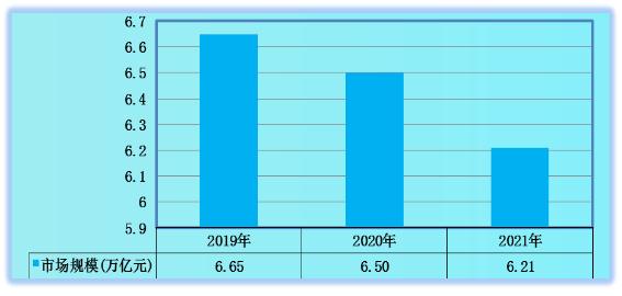 2024租赁合作行业现状及市场规模、未来前景分析