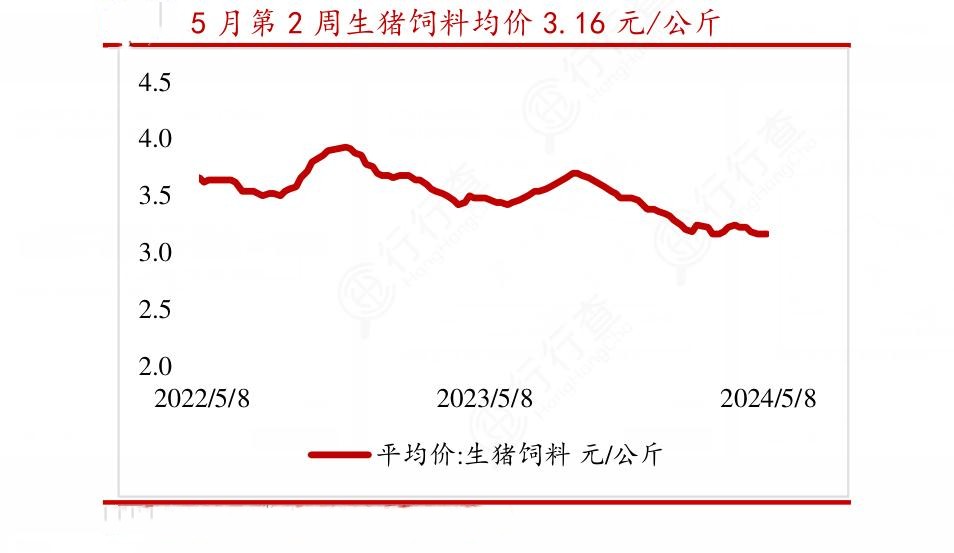 2024年中国饲料行业的市场发展现状及投资机会分析