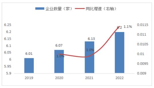 2024仓储物流行业市场深度调研及行业发展现状分析