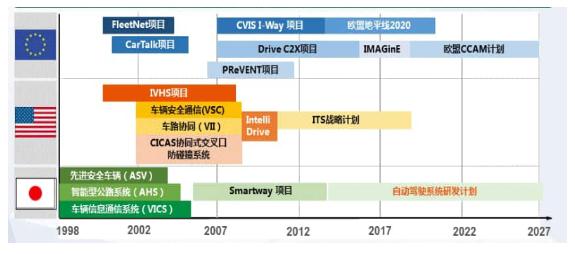 2024中国智慧高速行业发展趋势与投资前景分析