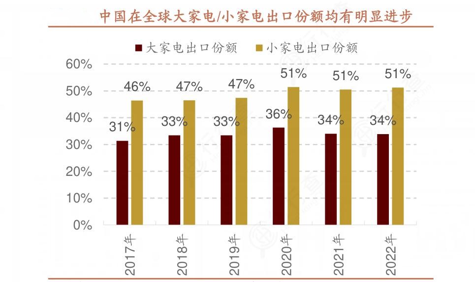 2024年中国大家电行业的市场发展现状及投资风险分析