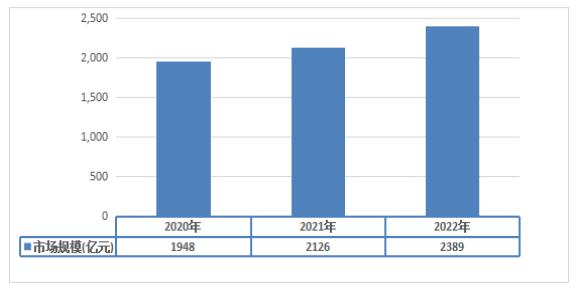 2024休闲食品产业发展现状及细分市场规模分析