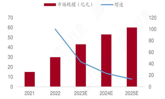 2024中国充电枪行业市场现状及未来发展预测