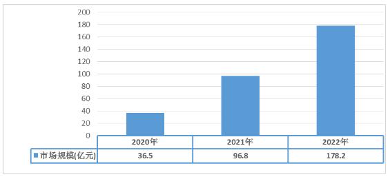 便携式储能电源行业市场深度分析及未来发展趋势预测2024