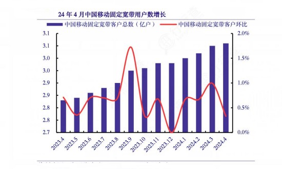 2024年宽带行业的市场发展现状及投资价值评估分析