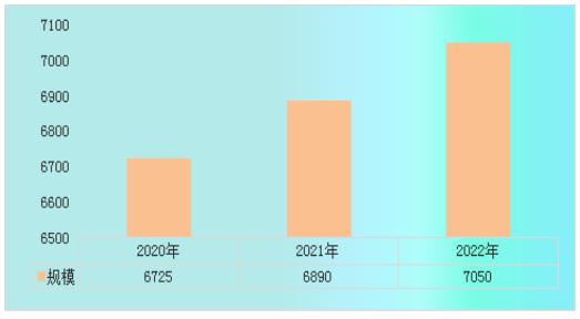 2024玉米深加工行业发展现状及市场规模、竞争格局分析