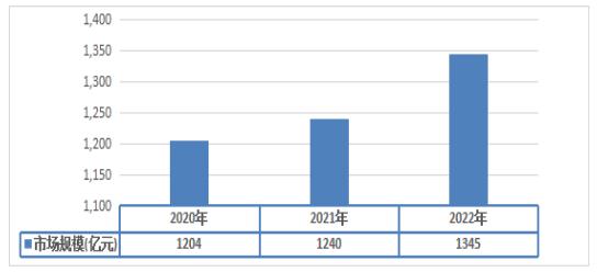 2024互联网金融行业商业模式及市场规模分析