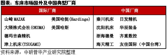 国内数控机床行业竞争格局及竞争策略