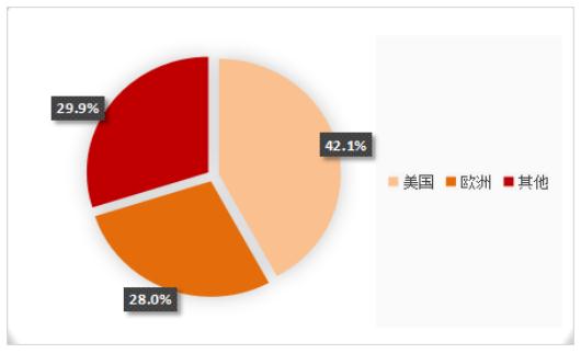 POCT行业市场发展现状及投融资分析2024