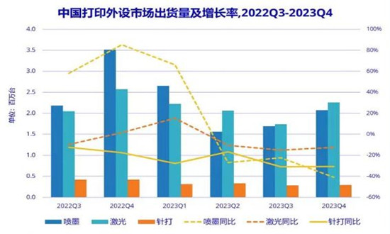 激光打印机行业市场格局分析及前景预测2024