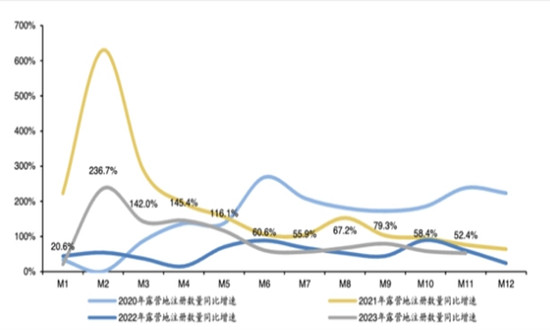 2024露营市场现状、前景趋势研究分析
