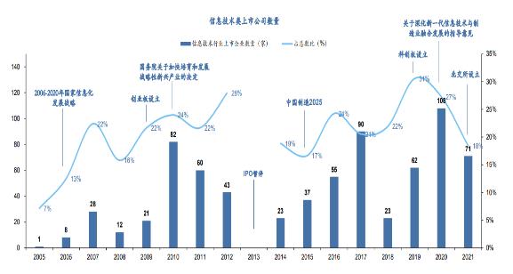 新一代信息技术行业市场现状及供需格局分析2024