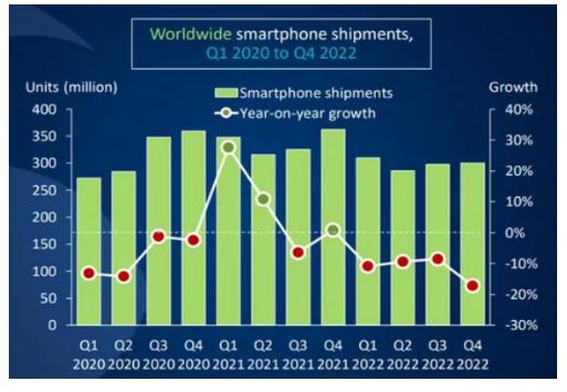 2024中国智能手机行业深度调研及投资机会分析