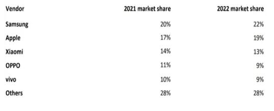 2024中国智能手机行业深度调研及投资机会分析