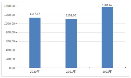韩国嫌弃奥运食堂空运泡菜到巴黎  泡菜行业发展现状分析
