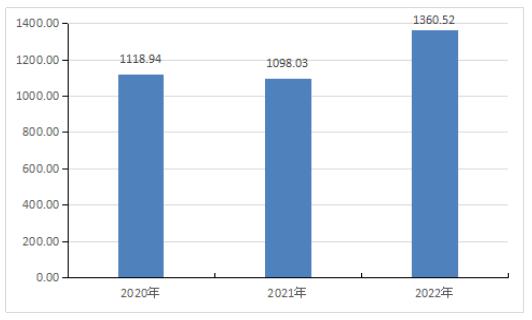 韩国嫌弃奥运食堂空运泡菜到巴黎  泡菜行业发展现状分析
