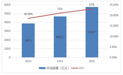 2024中国生物医药行业市场深度调研与发展现状分析