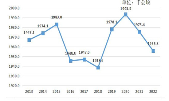 苹果行业种植面积、产量及市场现状分析