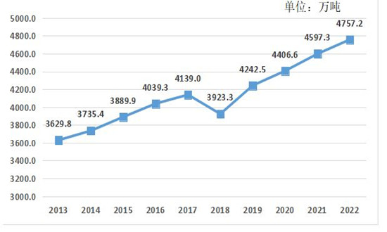 苹果行业种植面积、产量及市场现状分析