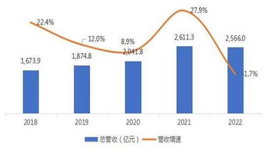 家居用品行业发展现状、竞争格局及未来市场展望