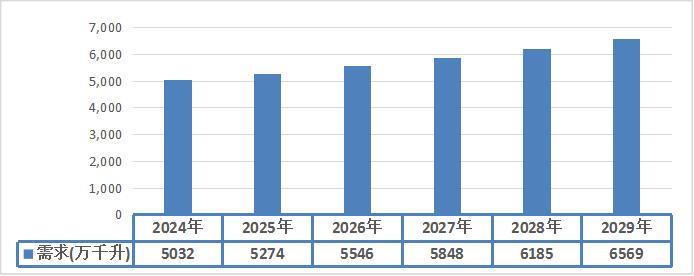 2024年饮料酒产业发展政策保障 2024年饮料酒产业发展政策保障