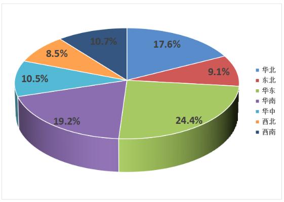 药食同源行业发展现状及市场规模、区域占比分析2024 药食同源行业发展现状及市场规模、区域占比分析2024