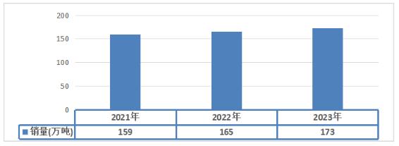 药食同源行业发展现状及市场规模、区域占比分析2024 药食同源行业发展现状及市场规模、区域占比分析2024