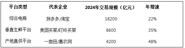 2025年互联网+农业行业发展趋势分析及投资前景展望:数字技术重构万亿农业生态 2025年互联网+农业行业发展趋势分析及投资前景展望:数字技术重构万亿农业生态