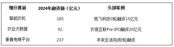 2025年互联网+农业行业发展趋势分析及投资前景展望:数字技术重构万亿农业生态 2025年互联网+农业行业发展趋势分析及投资前景展望:数字技术重构万亿农业生态